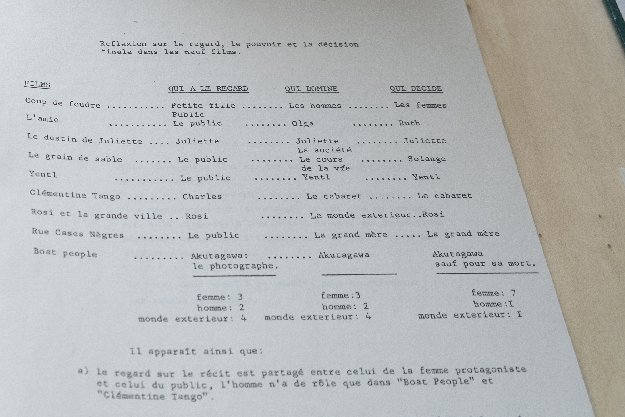 Femmes Cinéastes mémoire de Kalinka Weiler, suivi par Fabienne Vansteenkiste (1984, conservé aux Archives nationales- AN20080171 _ N° M1984/JUI/22)