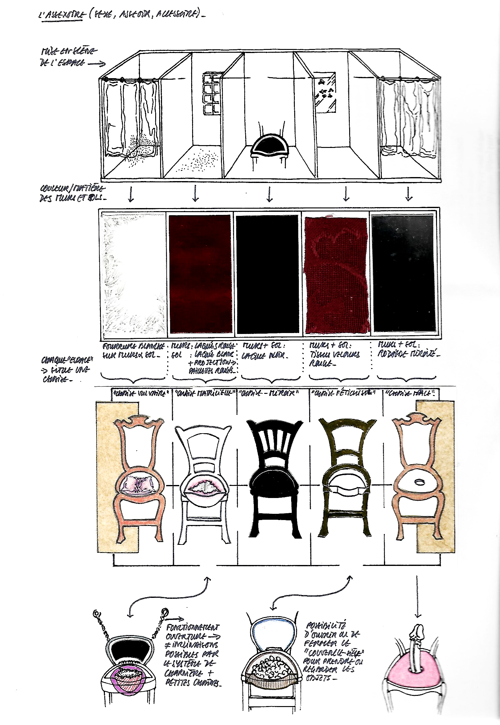 Autrice anonymisée, croquis préparatoire à l'installation L’Assexoire et objets liés, 1982.