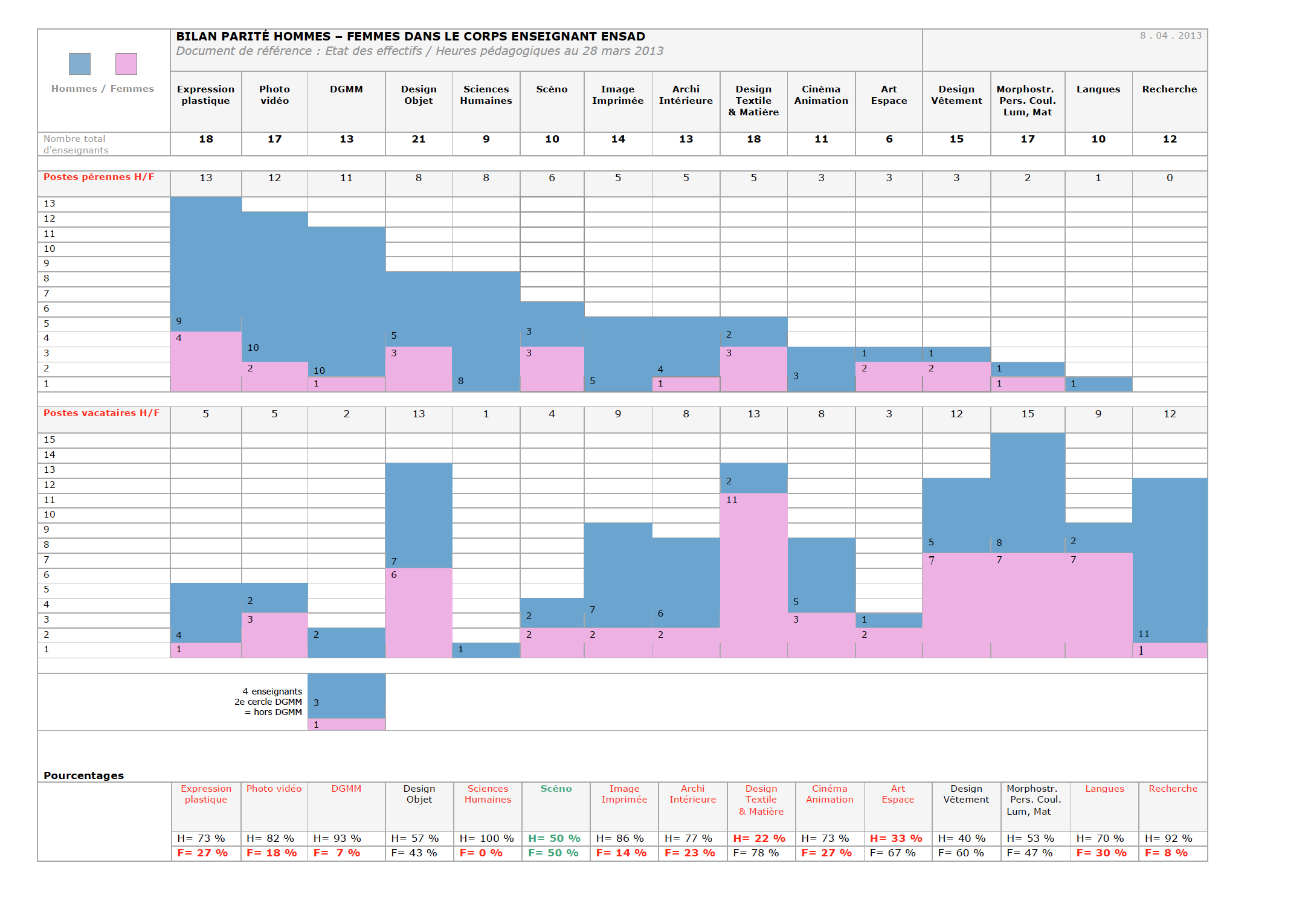 Vonnik Hertig, document de travail élaboré en 2013.